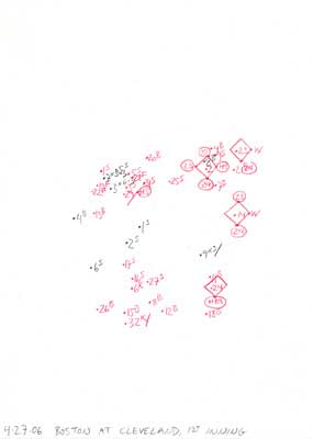 4-27-06 Boston at Cleveland, 1st Inning