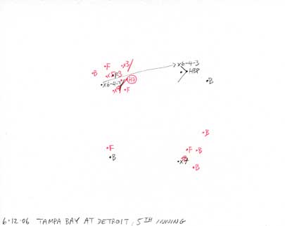 6-12-06 Tampa Bay at Detroit, 5th Inning