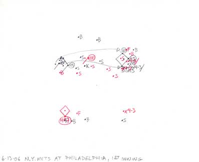 6-13-06 N.Y. Mets at Philadelphia, 1st Inning