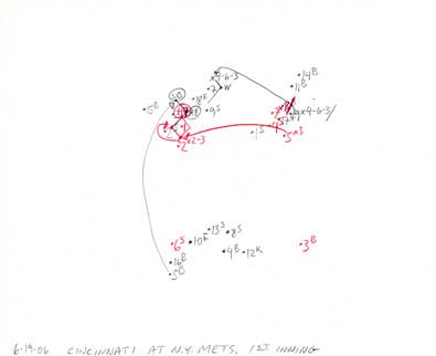 6-19-06 Cincinnati at N.Y. Mets, 1st Inning
