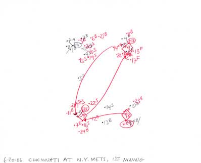 6-20-06 Cincinnati at N.Y. Mets, 1st Inning