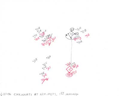 6-21-06 Cincinnati at N.Y. Mets, 1st Inning