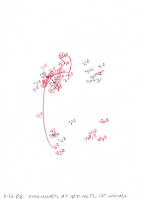 6-22-06 Cincinnati at N.Y. Mets, 1st Inning