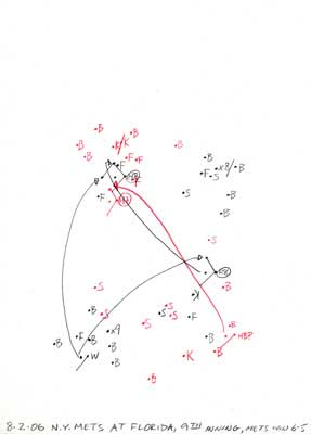 8-02-06 N.Y. Mets at Florida, 9th Inning, Mets Win 6-5