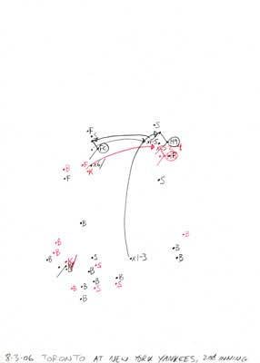 8-03-06 Toronto at N.Y. Yankees, 2nd Inning