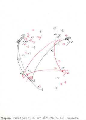 8-04-06 Philadelphia at N.Y. Mets, 1st Inning