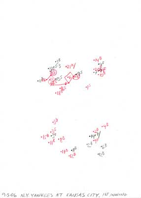 9-05-06 N.Y. Yankees at Kansas City, 1st Inning