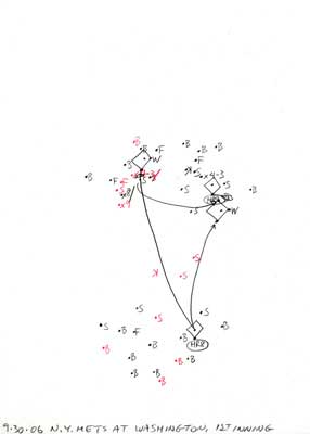 9-30-06 N.Y. Mets at Washington, 1st Inning