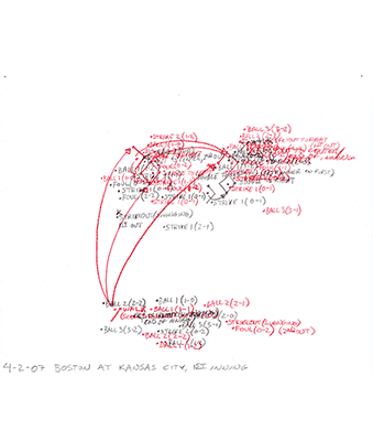 4-02-07 Boston at Kansas City, 1st Inning